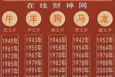 1977年屬什麼生肖|1977年属什么属相 1977年出生属什么生肖